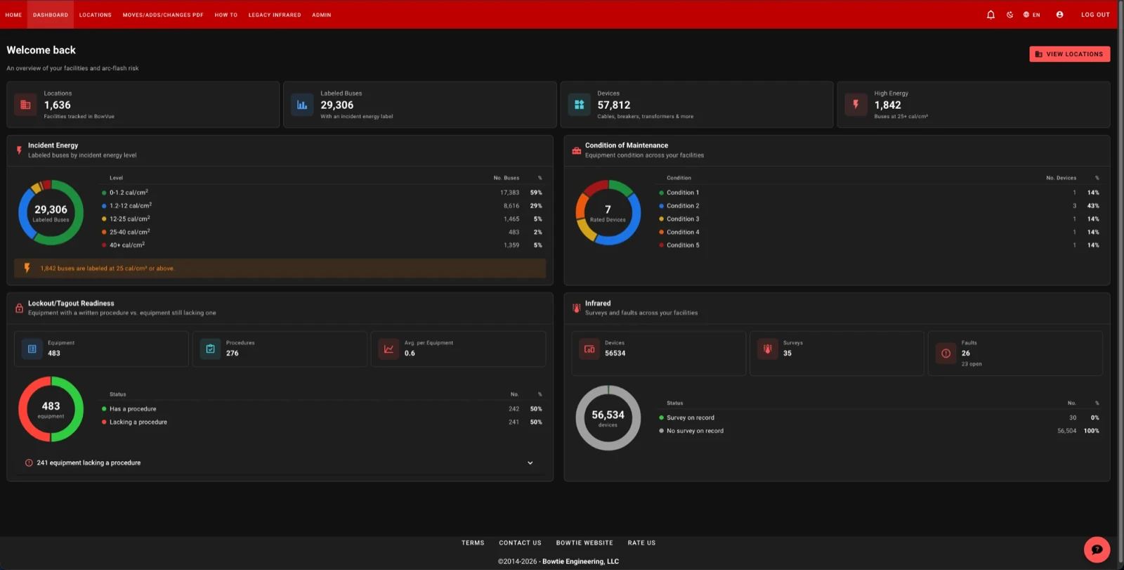 The BowVue dashboard
