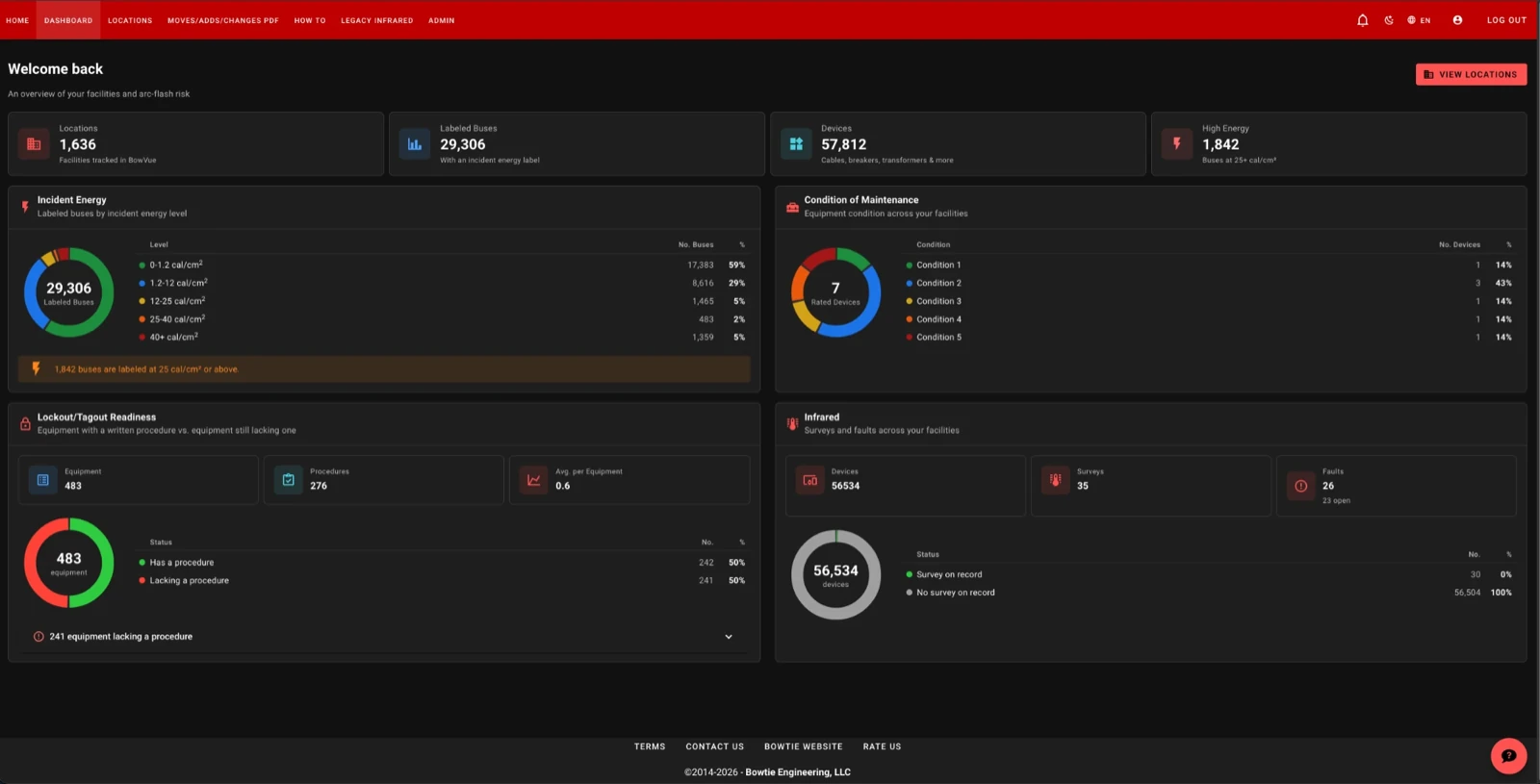The BowVue dashboard